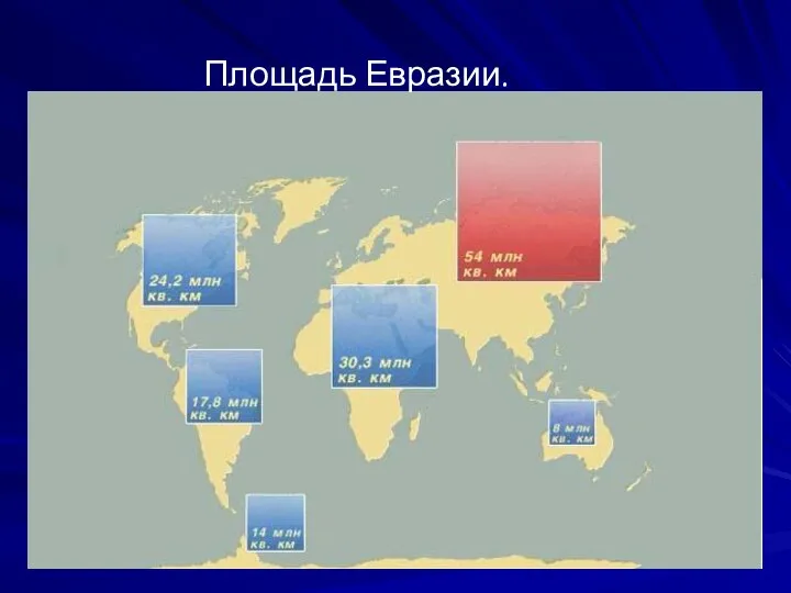 Площадь Евразии.