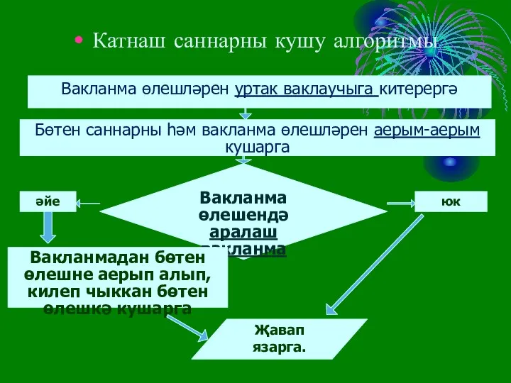 Катнаш саннарны кушу алгоритмы Вакланма өлешләрен уртак ваклаучыга китерергә Бөтен саннарны