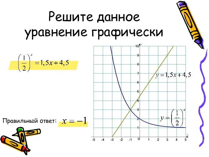 Решите данное уравнение графически Правильный ответ: