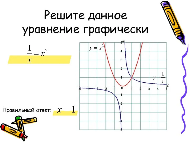 Решите данное уравнение графически Правильный ответ: