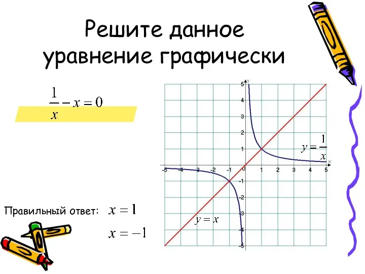 Решите данное уравнение графически Правильный ответ: