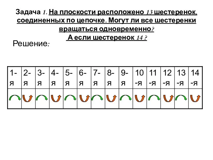 Задача 1. На плоскости расположено 13 шестеренок, соединенных по цепочке. Могут