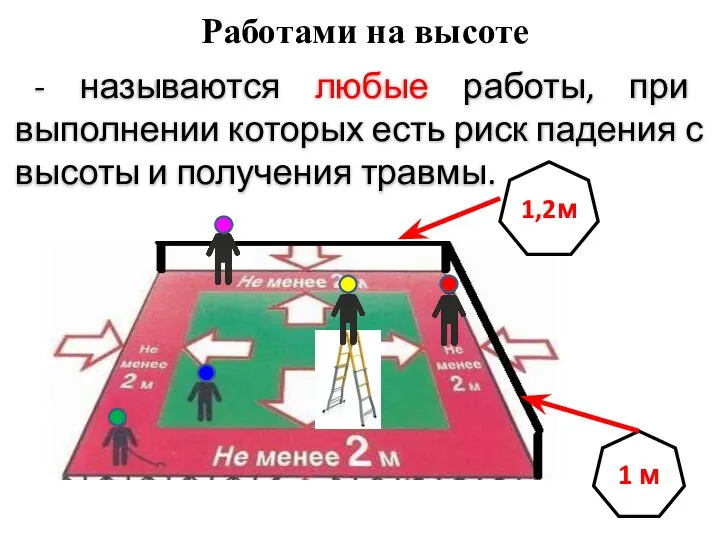 Работами на высоте 1 м - называются любые работы, при выполнении