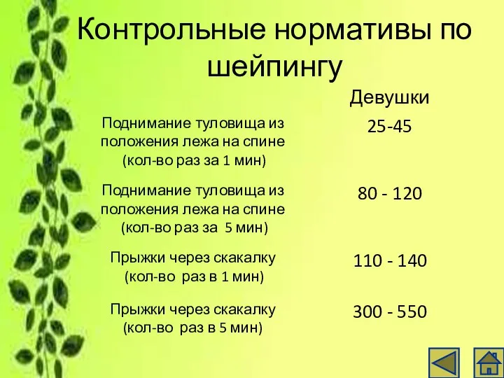 Контрольные нормативы по шейпингу