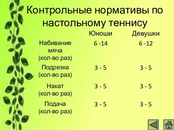 Контрольные нормативы по настольному теннису