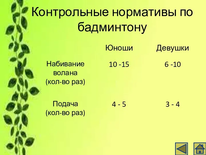 Контрольные нормативы по бадминтону