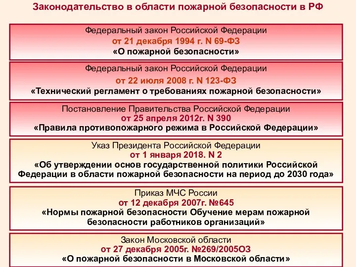 Федеральный закон Российской Федерации от 21 декабря 1994 г. N 69-ФЗ