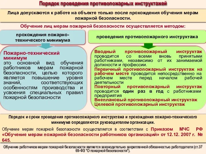 Порядок и сроки проведения противопожарного инструктажа и прохождения пожарно-технического минимума определяются