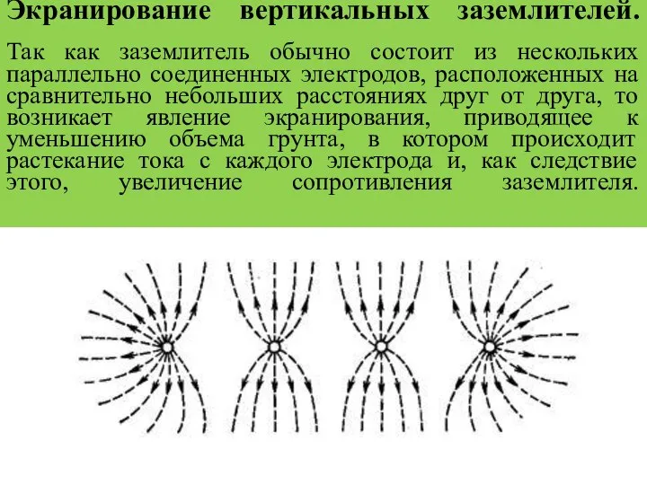 Экранирование вертикальных заземлителей. Так как заземлитель обычно состоит из нескольких параллельно