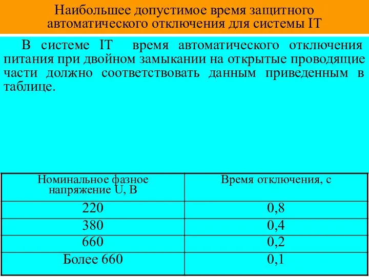 Наибольшее допустимое время защитного автоматического отключения для системы IT В системе