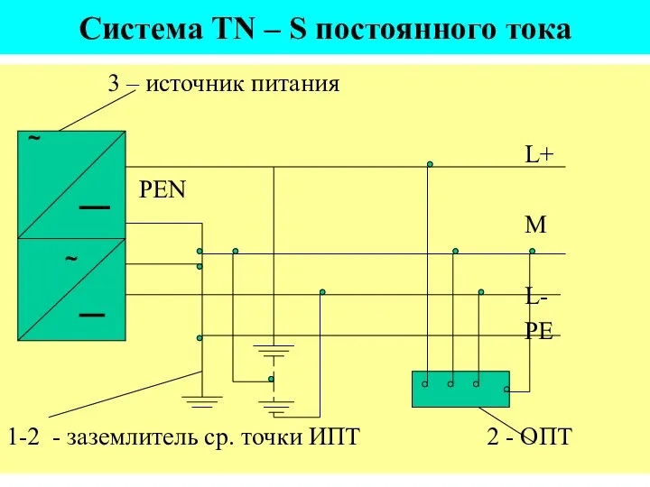 Система ТN – S постоянного тока 3 – источник питания L+