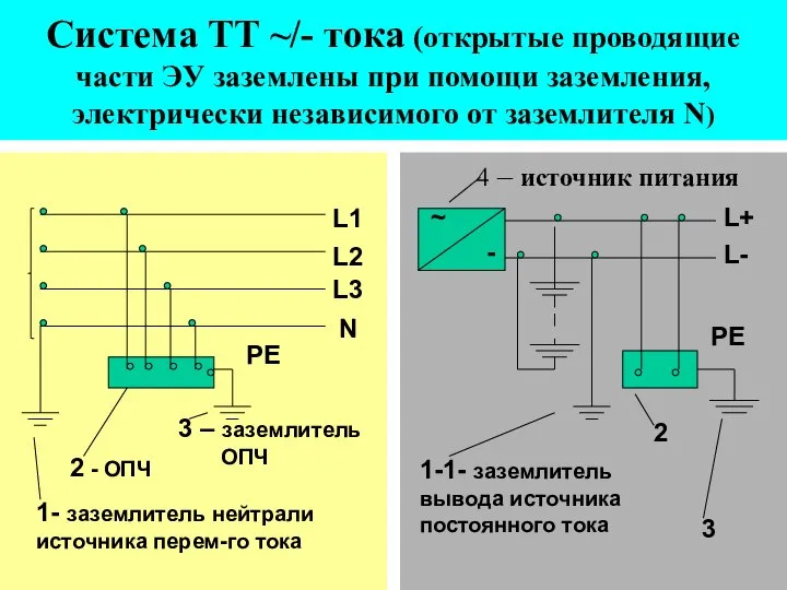 Система ТТ ~/- тока (открытые проводящие части ЭУ заземлены при помощи