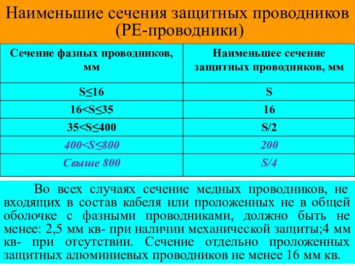 Во всех случаях сечение медных проводников, не входящих в состав кабеля