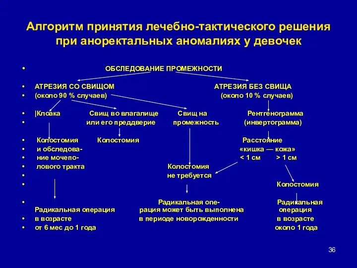 Алгоритм принятия лечебно-тактического решения при аноректальных аномалиях у девочек ОБСЛЕДОВАНИЕ ПРОМЕЖНОСТИ