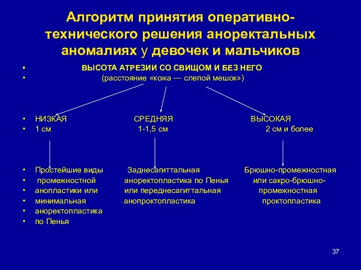 Алгоритм принятия оперативно-технического решения аноректальных аномалиях у девочек и мальчиков ВЫСОТА