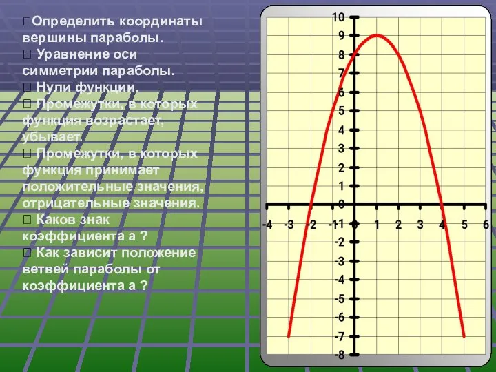 ⮚Определить координаты вершины параболы. ⮚ Уравнение оси симметрии параболы. ⮚ Нули