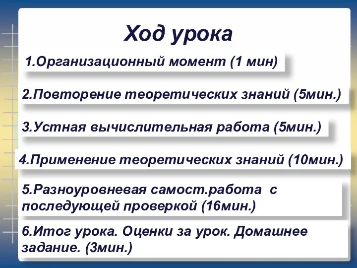 Ход урока 1.Организационный момент (1 мин) 3.Устная вычислительная работа (5мин.) 2.Повторение