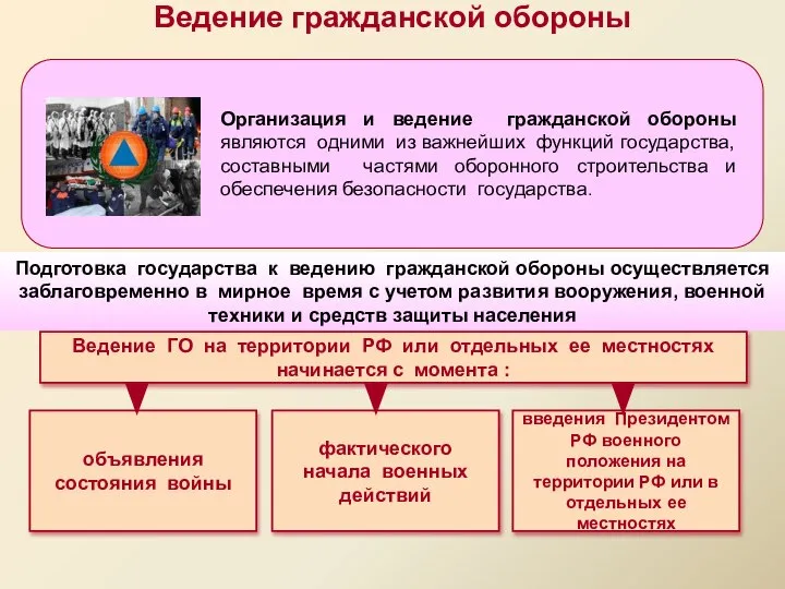 Ведение гражданской обороны Организация и ведение гражданской обороны являются одними из