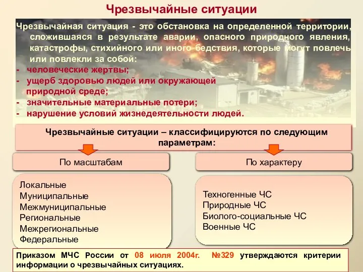 Чрезвычайные ситуации Чрезвычайная ситуация - это обстановка на определенной территории, сложившаяся
