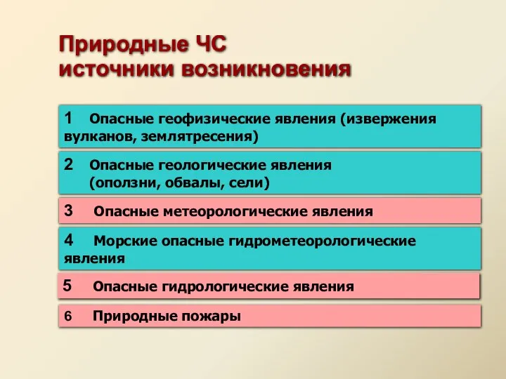 Природные ЧС источники возникновения 1 Опасные геофизические явления (извержения вулканов, землятресения)