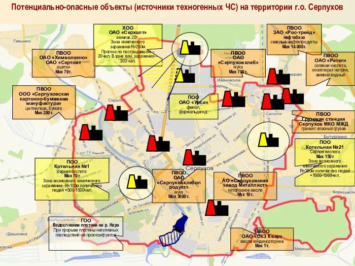 ПВОО ОАО «Ратеп» соляная кислота, оксихлорат натрия, аммиак водный ХОО ОАО