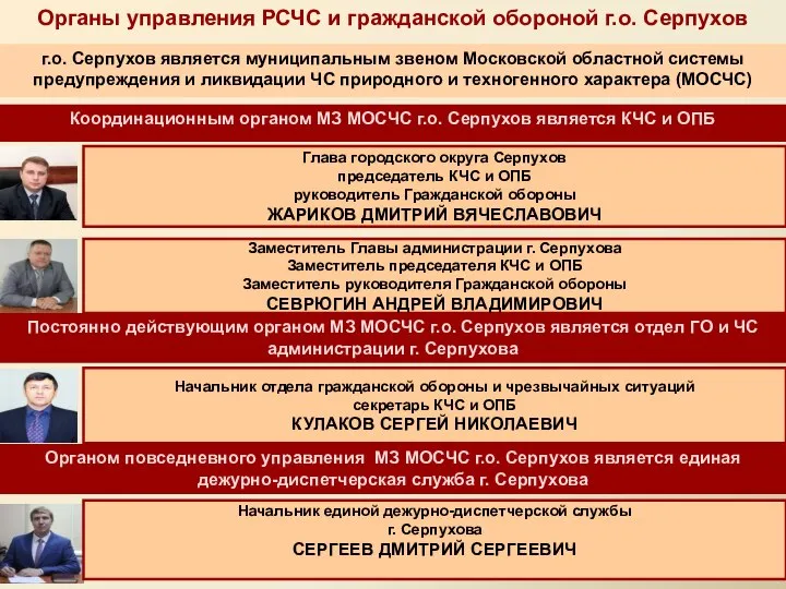 Органы управления РСЧС и гражданской обороной г.о. Серпухов Заместитель Главы администрации