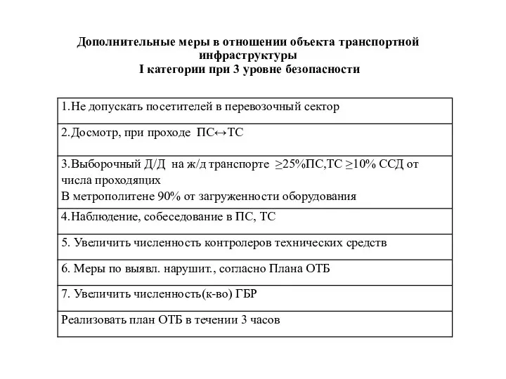 Дополнительные меры в отношении объекта транспортной инфраструктуры I категории при 3 уровне безопасности