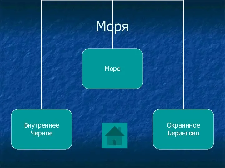 Моря