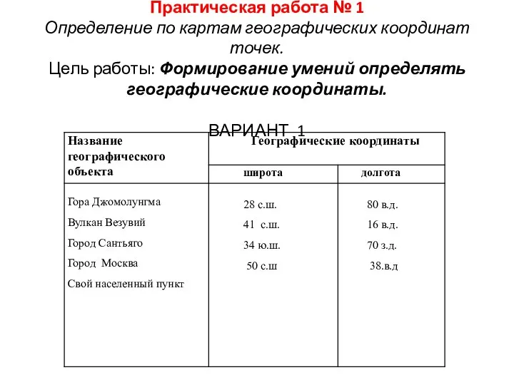 Практическая работа № 1 Определение по картам географических координат точек. Цель