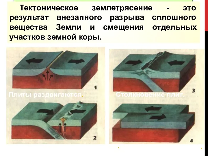 Тектонические землетрясения Тектоническое землетрясение - это результат внезапного разрыва сплошного вещества