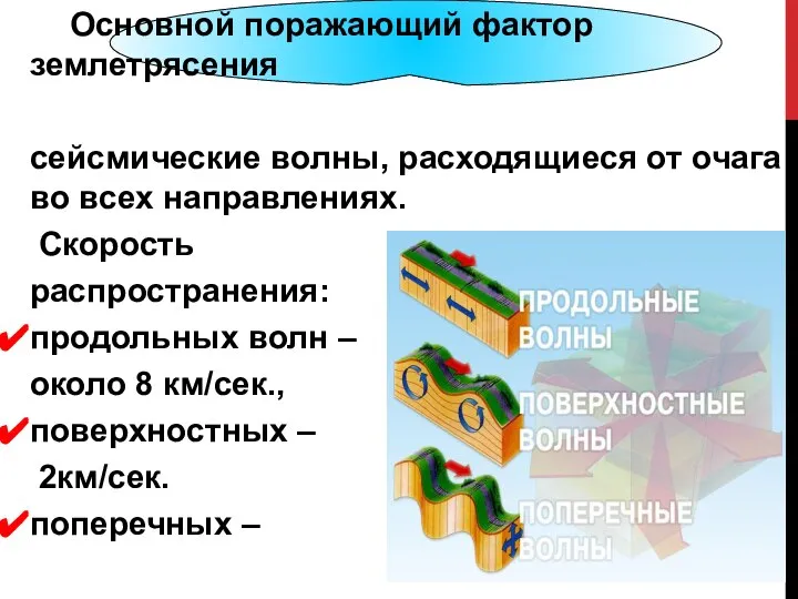 Основной поражающий фактор землетрясения сейсмические волны, расходящиеся от очага во всех