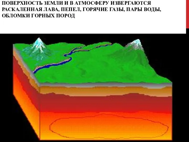 ВУЛКАН-ГЕОЛОГИЧЕСКОЕ ОБРАЗОВАНИЕ, ВОЗНИКАЮЩЕЕ НАД КАНАЛАМИ ИЛИ ТРЕЩИНАМИ В ЗЕМНОЙ КОРЕ, ПО