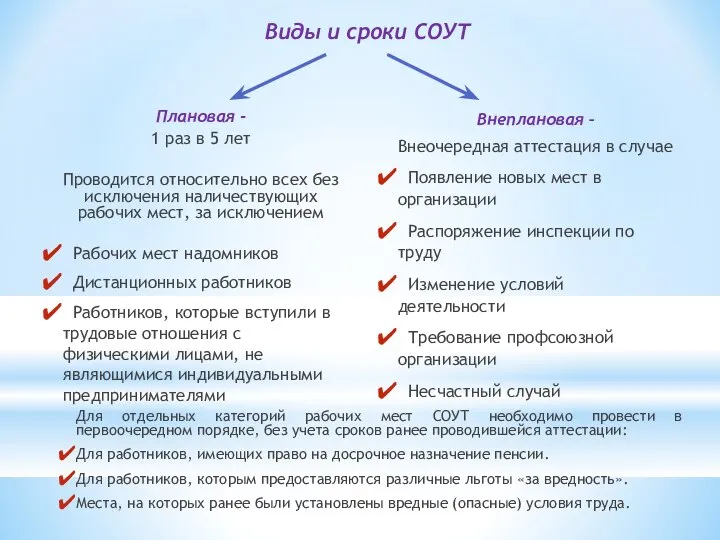 Виды и сроки СОУТ Плановая - 1 раз в 5 лет