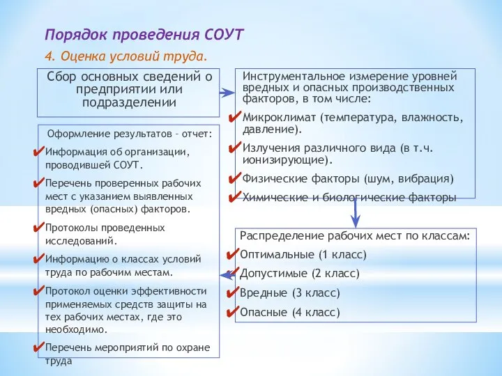 Порядок проведения СОУТ 4. Оценка условий труда. Сбор основных сведений о