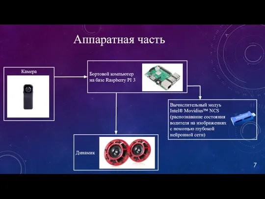 Аппаратная часть 7 Бортовой компьютер на базе Raspberry PI 3 Камера