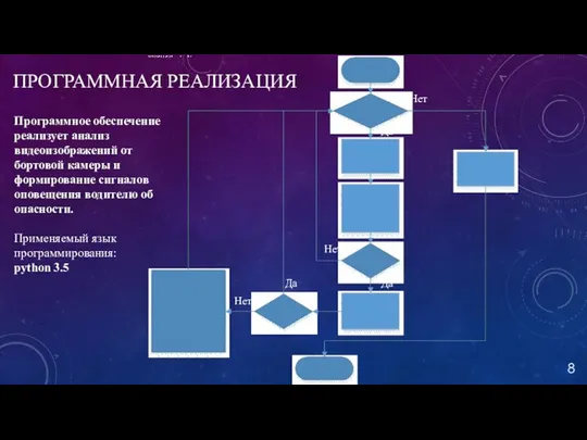 ПРОГРАММНАЯ РЕАЛИЗАЦИЯ Да Да Да Нет Нет Нет Программное обеспечение реализует