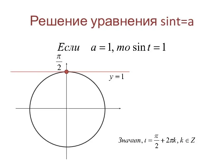 Решение уравнения sint=a