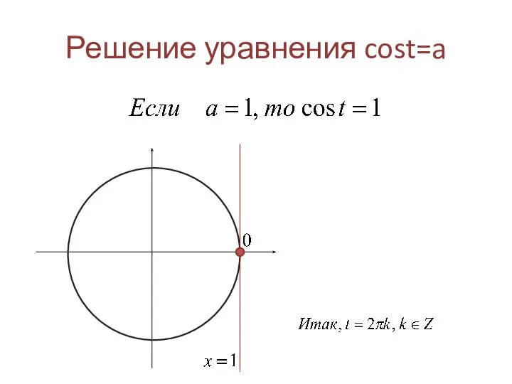 Решение уравнения cost=a