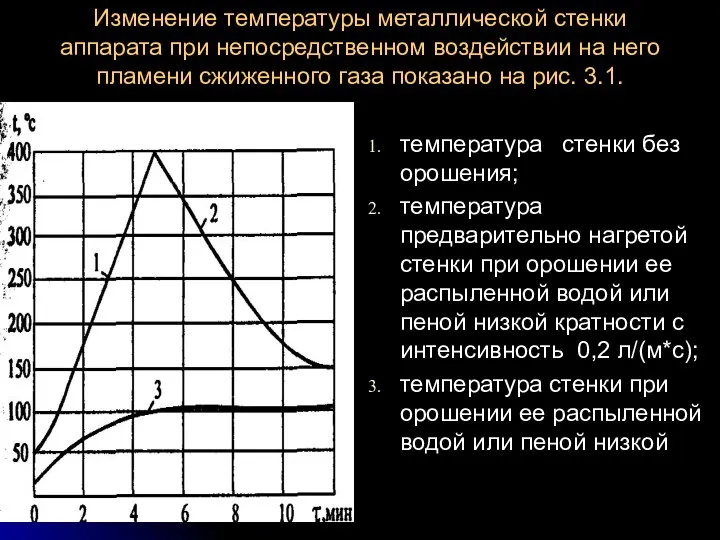 Изменение температуры металлической стенки аппарата при непосредственном воздействии на него пламени