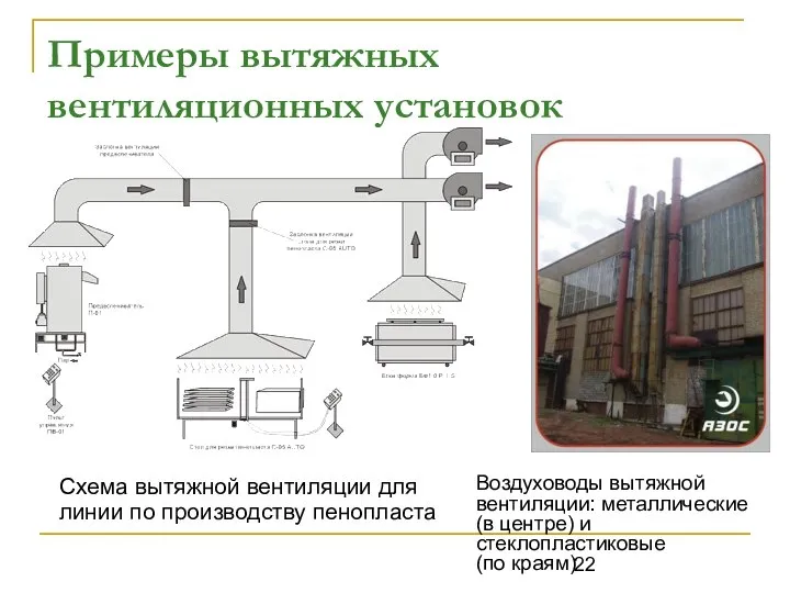 Примеры вытяжных вентиляционных установок Схема вытяжной вентиляции для линии по производству