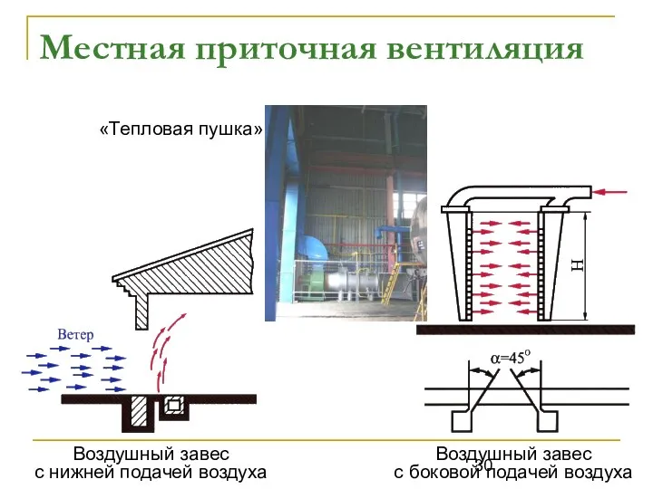 Местная приточная вентиляция Воздушный завес с нижней подачей воздуха Воздушный завес