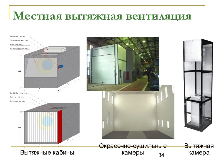 Местная вытяжная вентиляция Вытяжные кабины Вытяжная камера Окрасочно-сушильные камеры