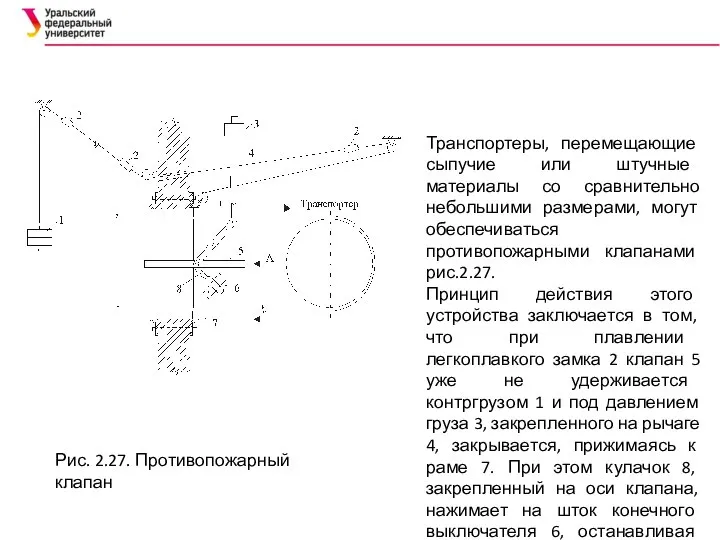 Рис. 2.27. Противопожарный клапан Транспортеры, перемещающие сыпучие или штучные материалы со