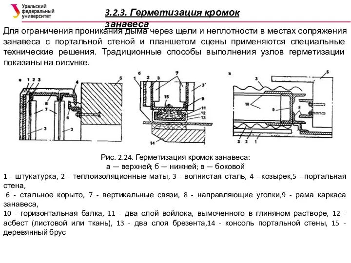 3.2.3. Герметизация кромок занавеса Для ограничения проникания дыма через щели и