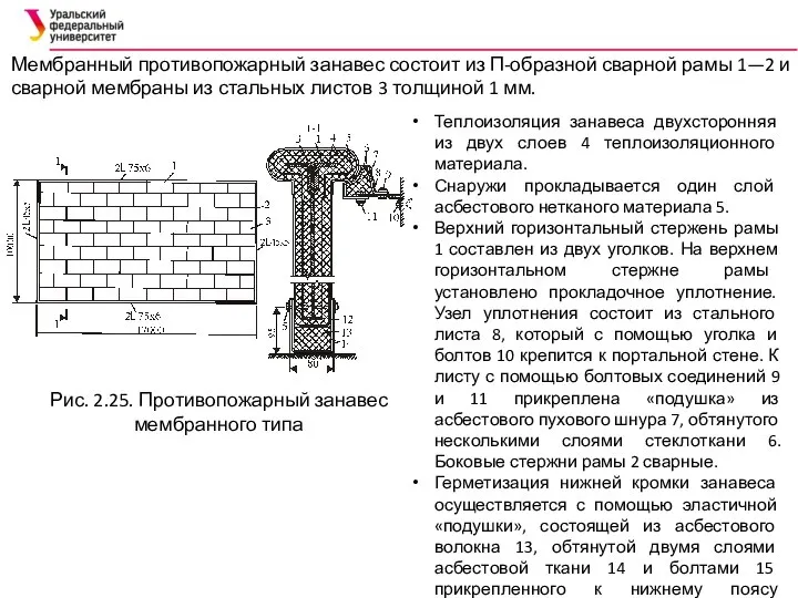 Мембранный противопожарный занавес состоит из П-образной сварной рамы 1—2 и сварной