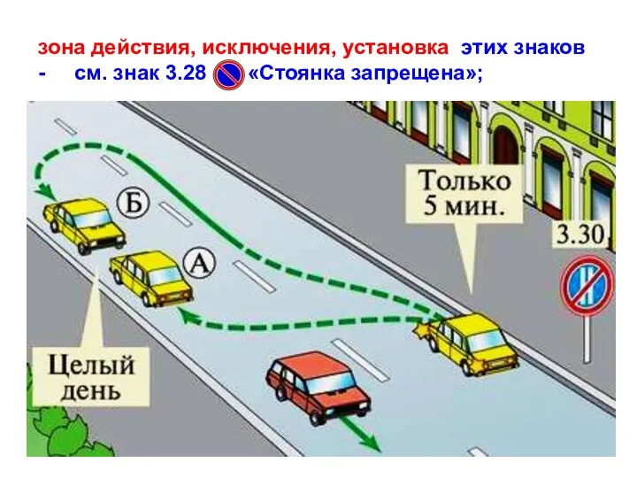 зона действия, исключения, установка этих знаков - см. знак 3.28 «Стоянка запрещена»;