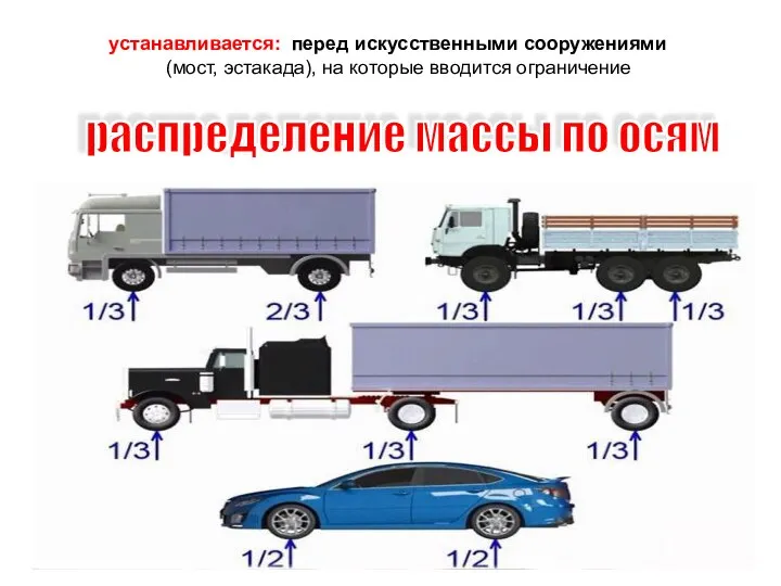 распределение массы по осям устанавливается: перед искусственными сооружениями (мост, эстакада), на которые вводится ограничение