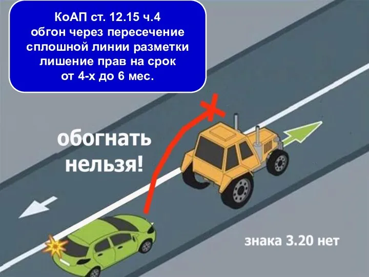 КоАП ст. 12.15 ч.4 обгон через пересечение сплошной линии разметки лишение