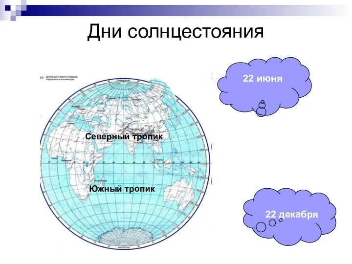 Дни солнцестояния Северный тропик Южный тропик 22 июня 22 декабря