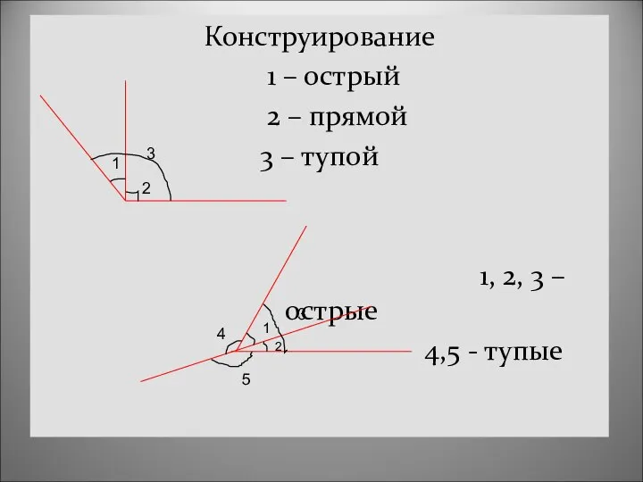 Конструирование 1 – острый 2 – прямой 3 – тупой 1,